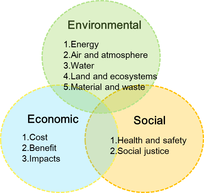 The impacts of contamination site remediation