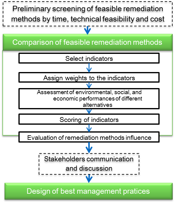 GSR program Decision Support System